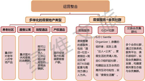 疫情啟示錄 康養度假崛起，互聯網信息服務引領未來旅游新趨勢
