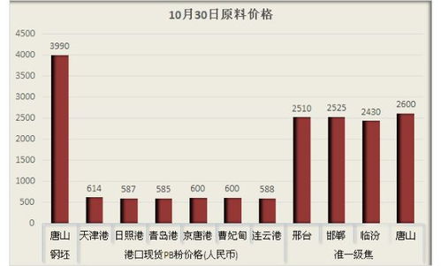 10月30日板帶材精品信息推送 監管趨嚴，鋼企與互聯網信息服務迎雙線檢查