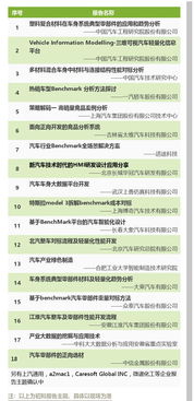 整車廠、數(shù)據(jù)服務(wù)公司與產(chǎn)業(yè)鏈客戶齊聚合肥，共話汽車benchmark分析及性能開(kāi)發(fā)與薪酬管理服務(wù)新趨勢(shì)